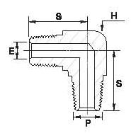 Male Elbow GLM